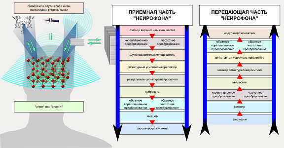 Схема 3